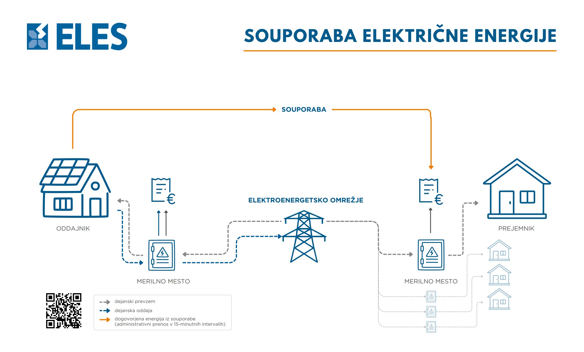 souporaba el eles 01072026